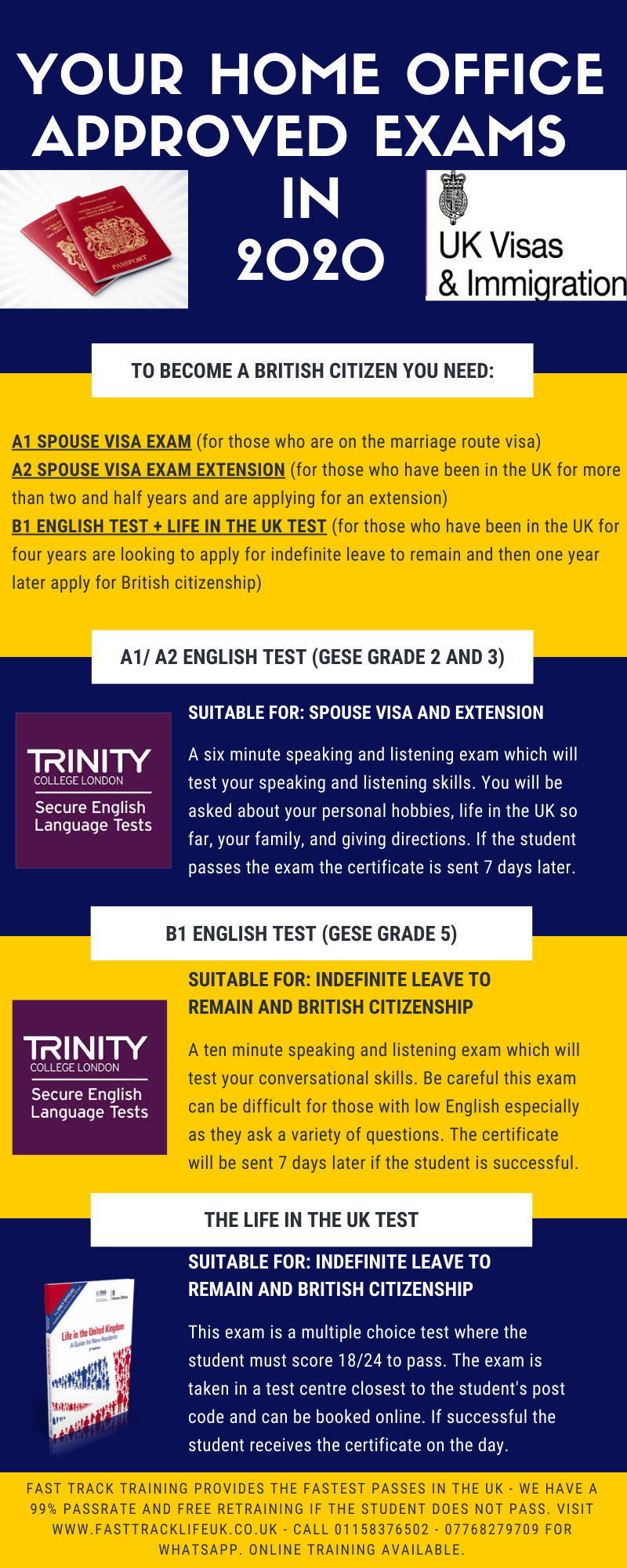 british citizenship exam training for the life in the uk test b1 english british citizenship infographic in 2020